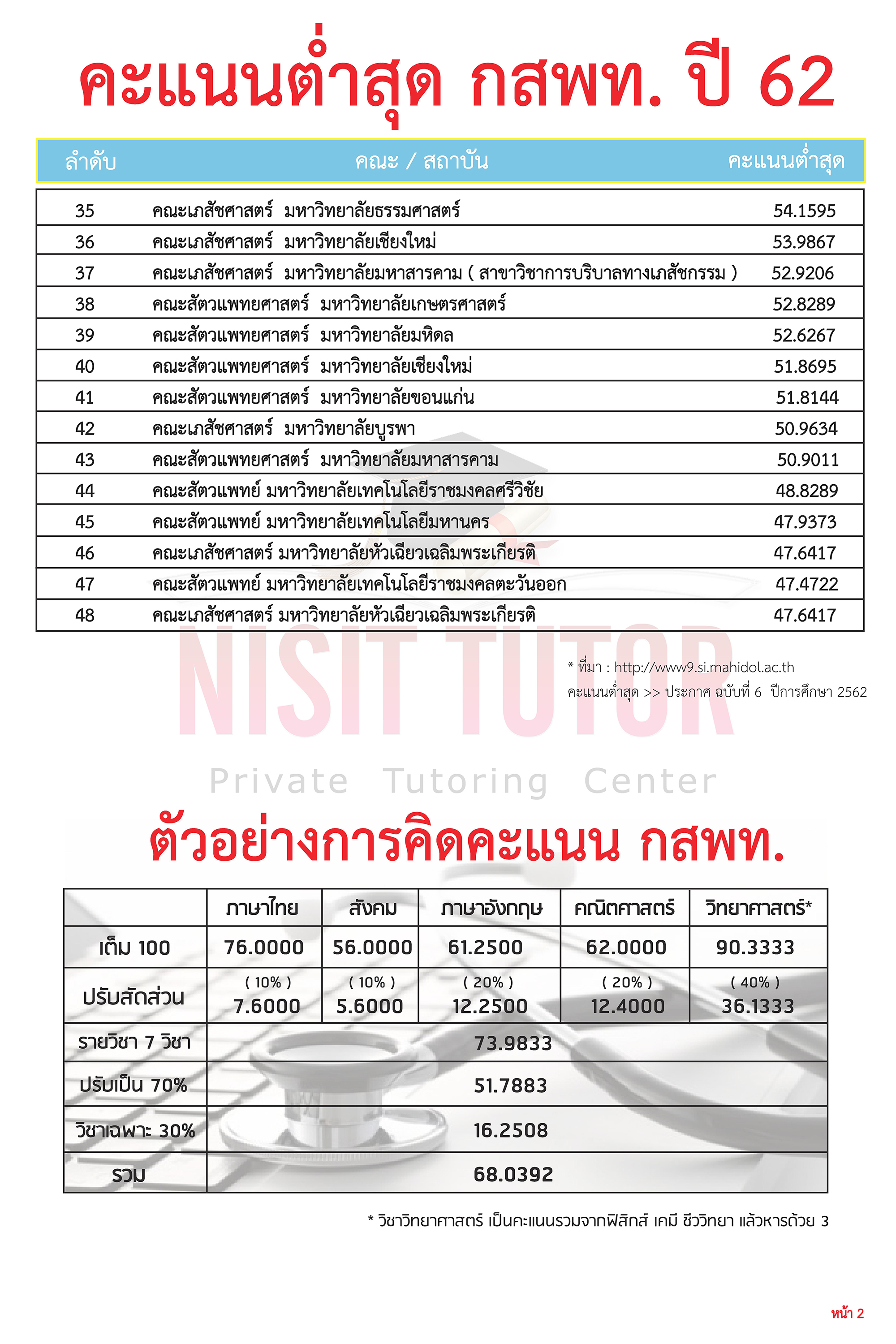 à¸„à¸°à¹à¸™à¸™à¸• à¸³à¸ª à¸